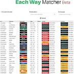 what is an each way bet?